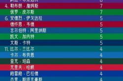 关于塞维利亚内部会议纪要流出：赛后绝杀压哨；NBA常规赛使命明确；纪律约束更严格的信息-开云官方